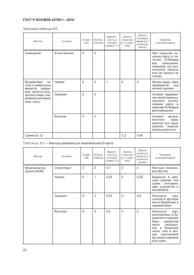 ГОСТ Р ИСО/МЭК 24789-1-2016, страница 28