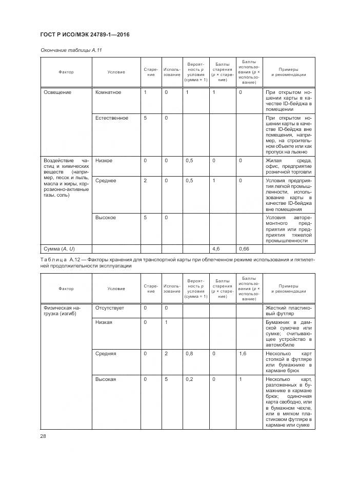 ГОСТ Р ИСО/МЭК 24789-1-2016, страница 34