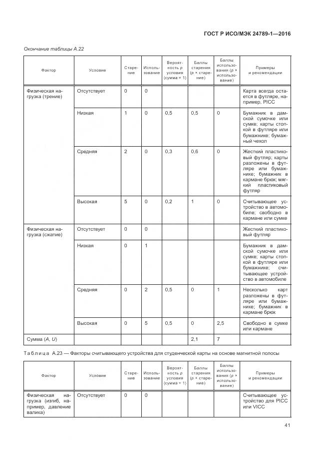 ГОСТ Р ИСО/МЭК 24789-1-2016, страница 47