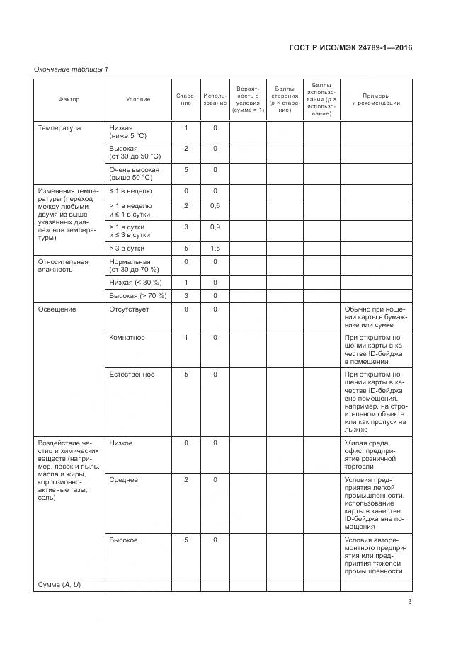 ГОСТ Р ИСО/МЭК 24789-1-2016, страница 9