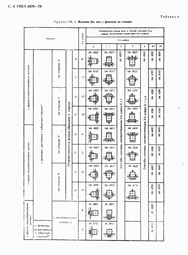 ГОСТ 2479-79, страница 7