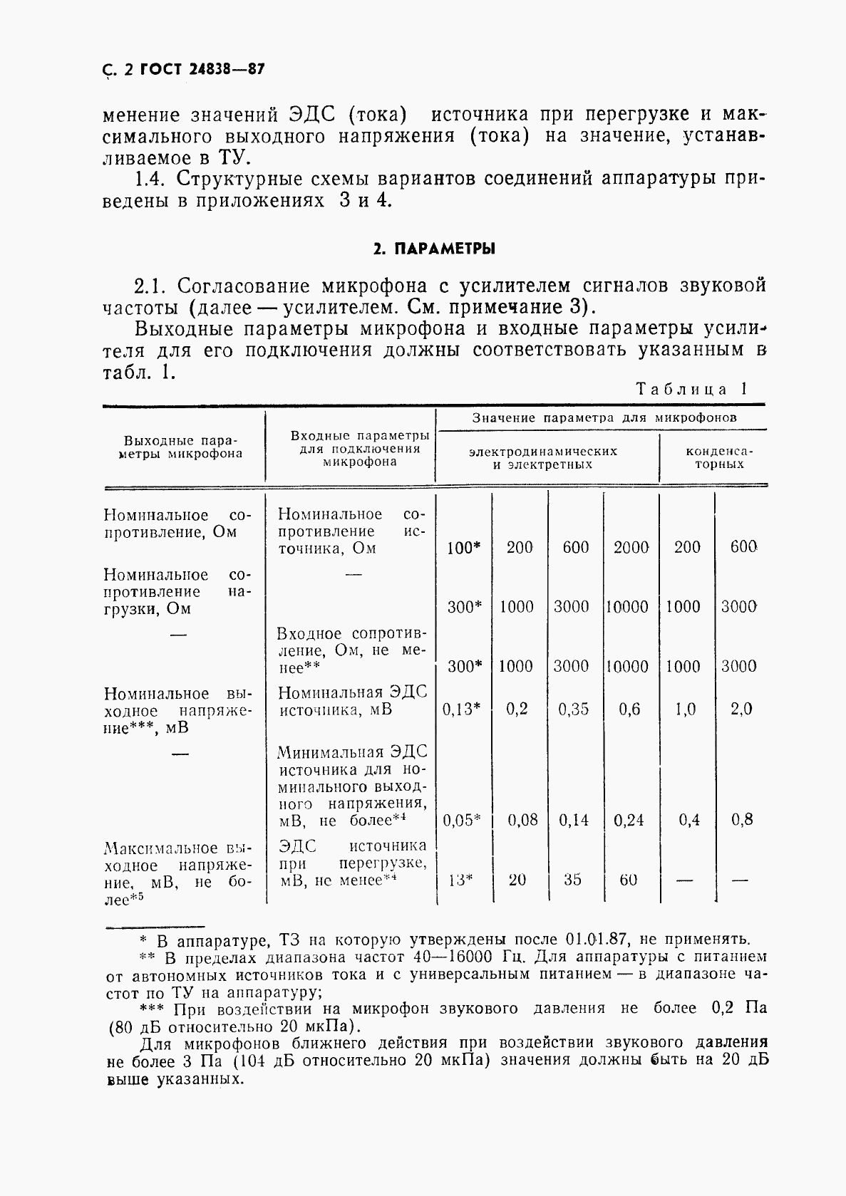 ГОСТ 24838-87, страница 3