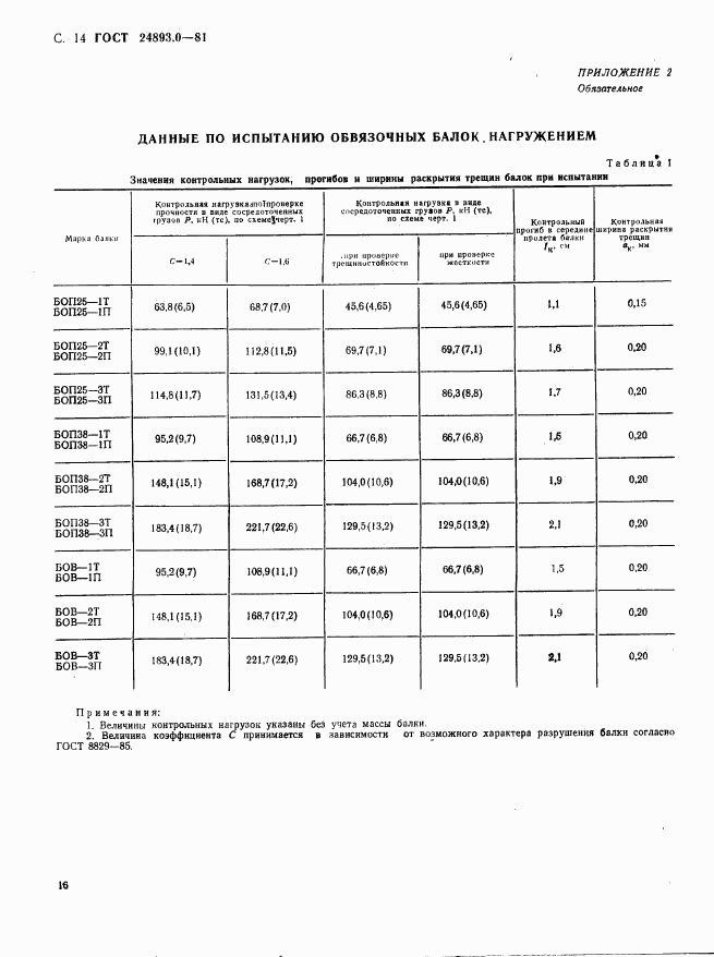 ГОСТ 24893.0-81, страница 16