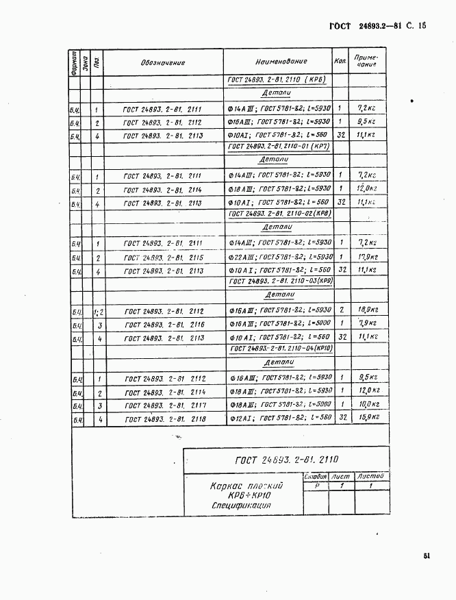 ГОСТ 24893.2-81, страница 15