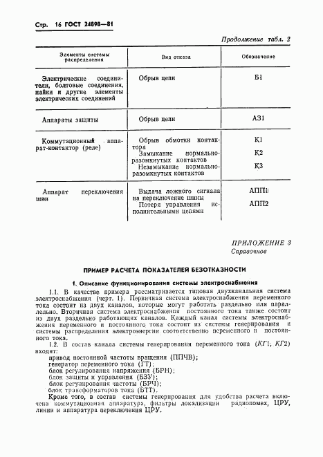 ГОСТ 24898-81, страница 17