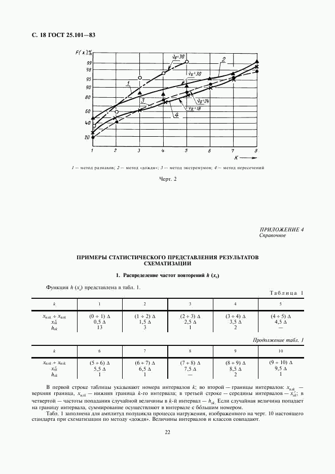 ГОСТ 25.101-83, страница 18