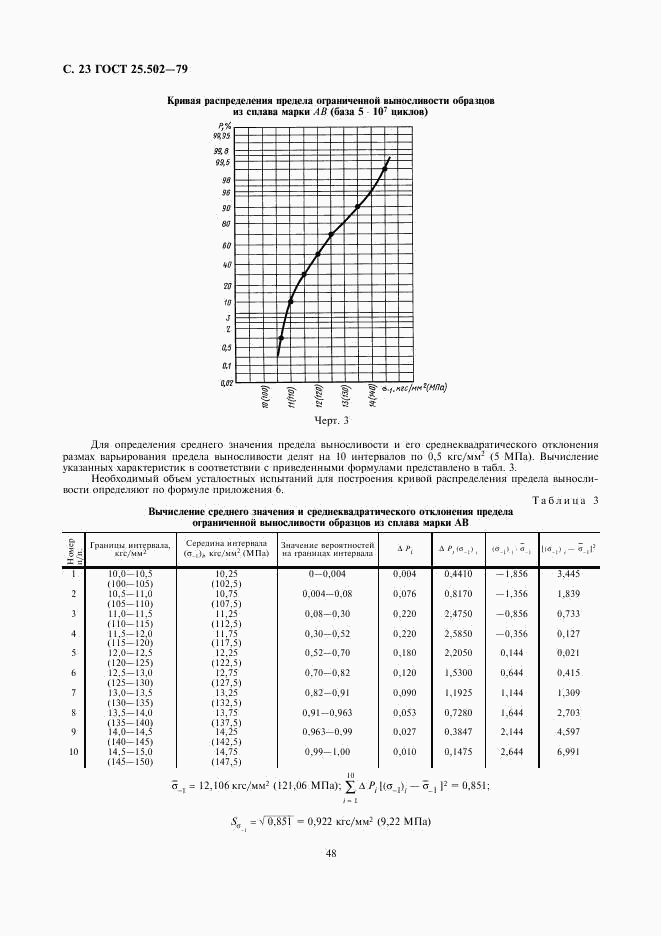 ГОСТ 25.502-79, страница 23
