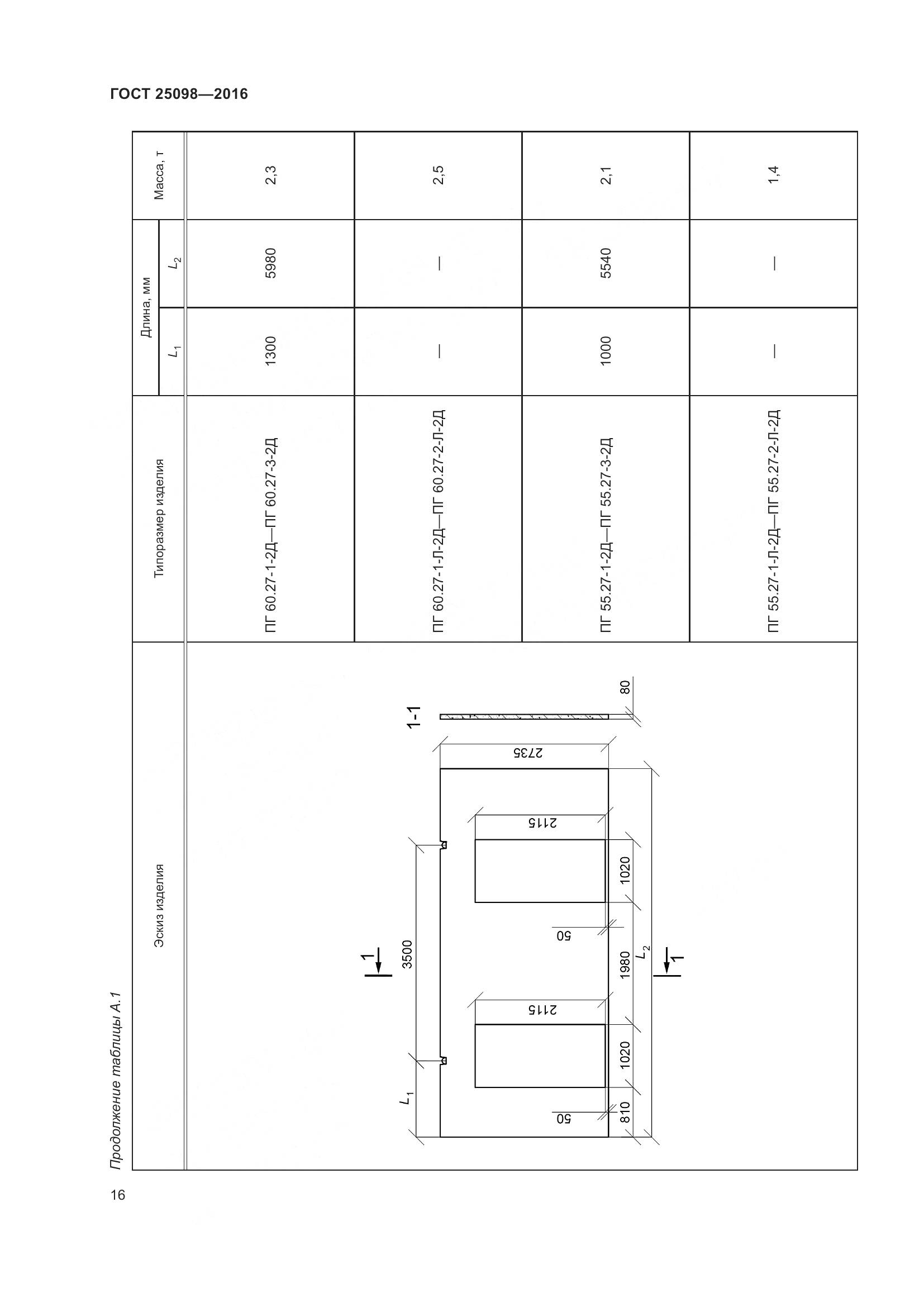 ГОСТ 25098-2016, страница 22