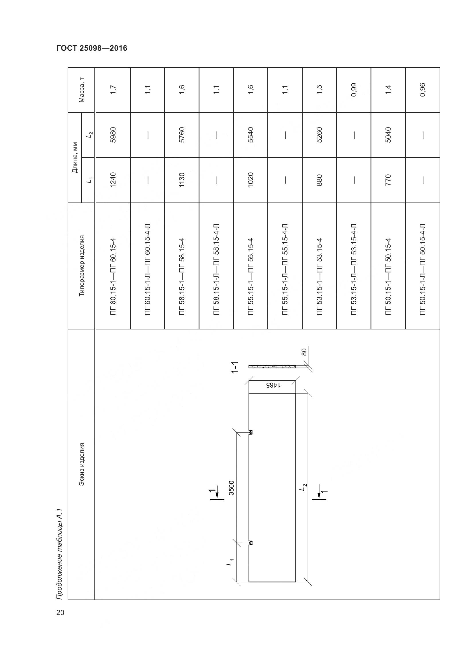 ГОСТ 25098-2016, страница 26