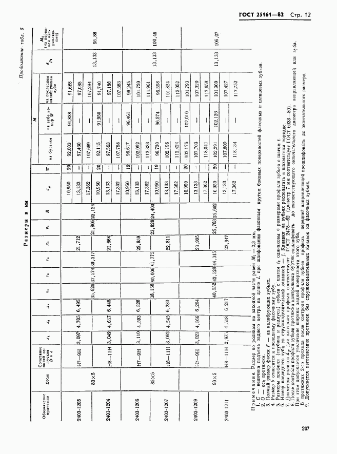 ГОСТ 25161-82, страница 12