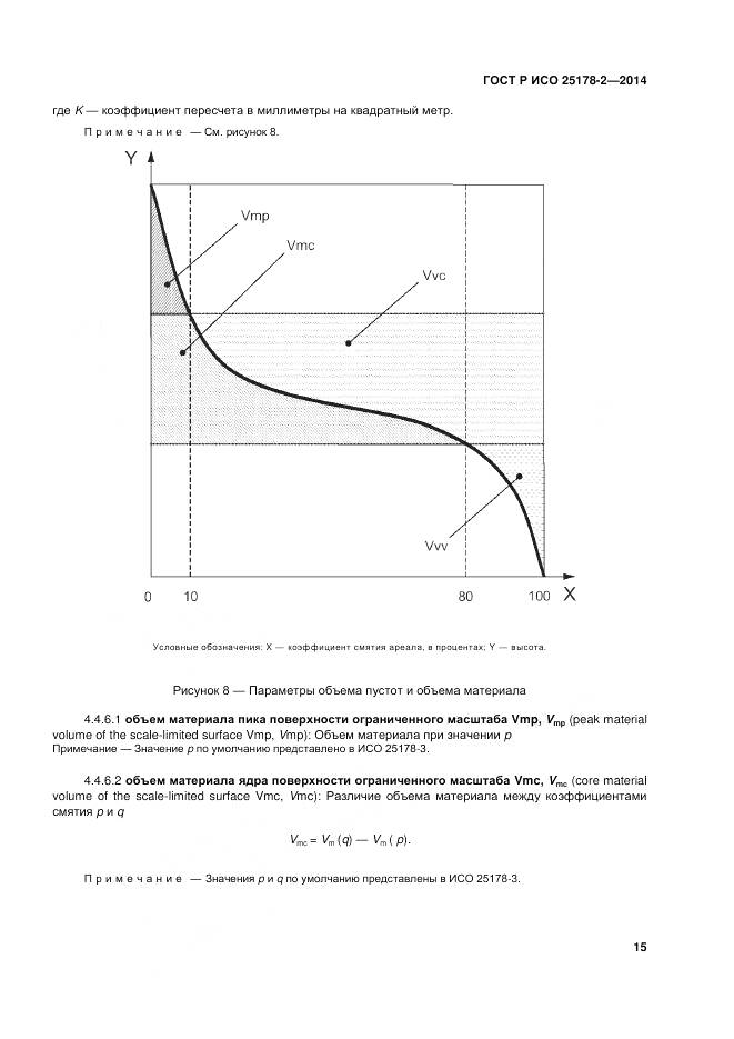ГОСТ Р ИСО 25178-2-2014, страница 19