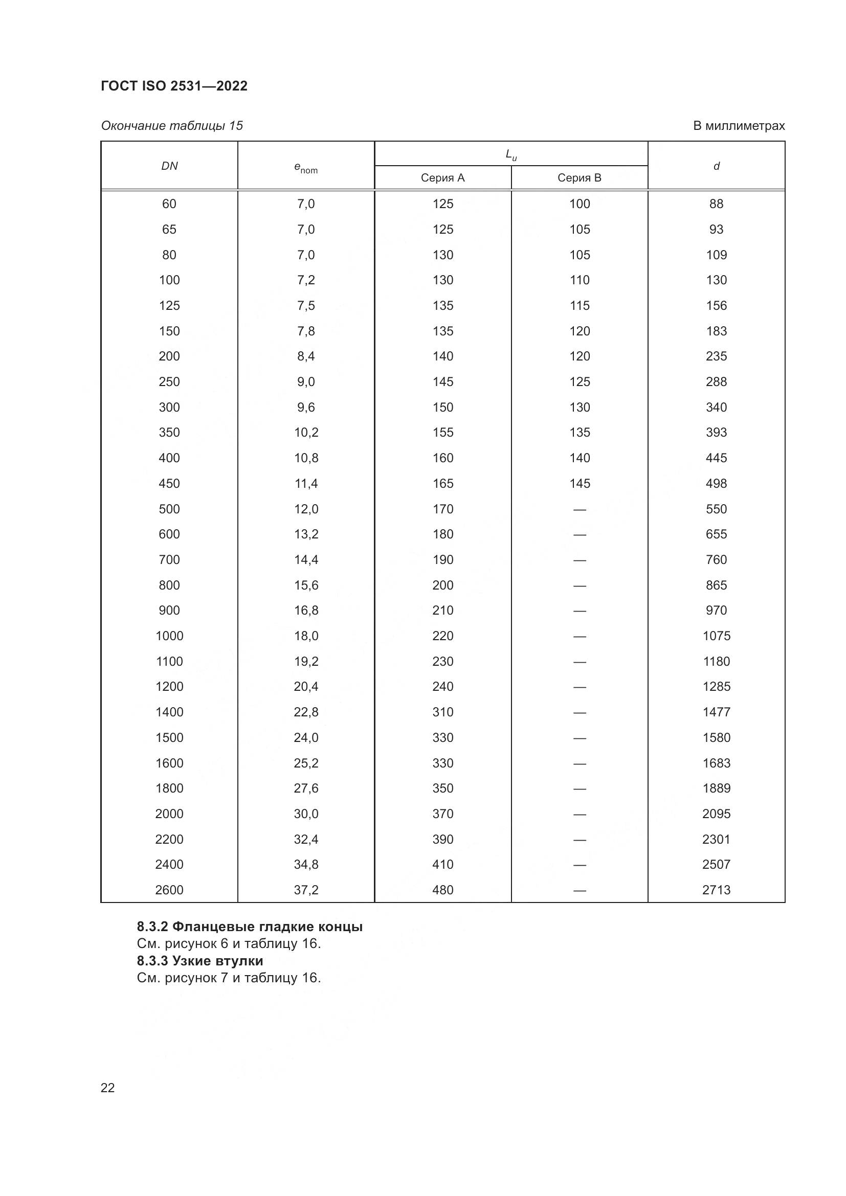 ГОСТ ISO 2531-2022, страница 28