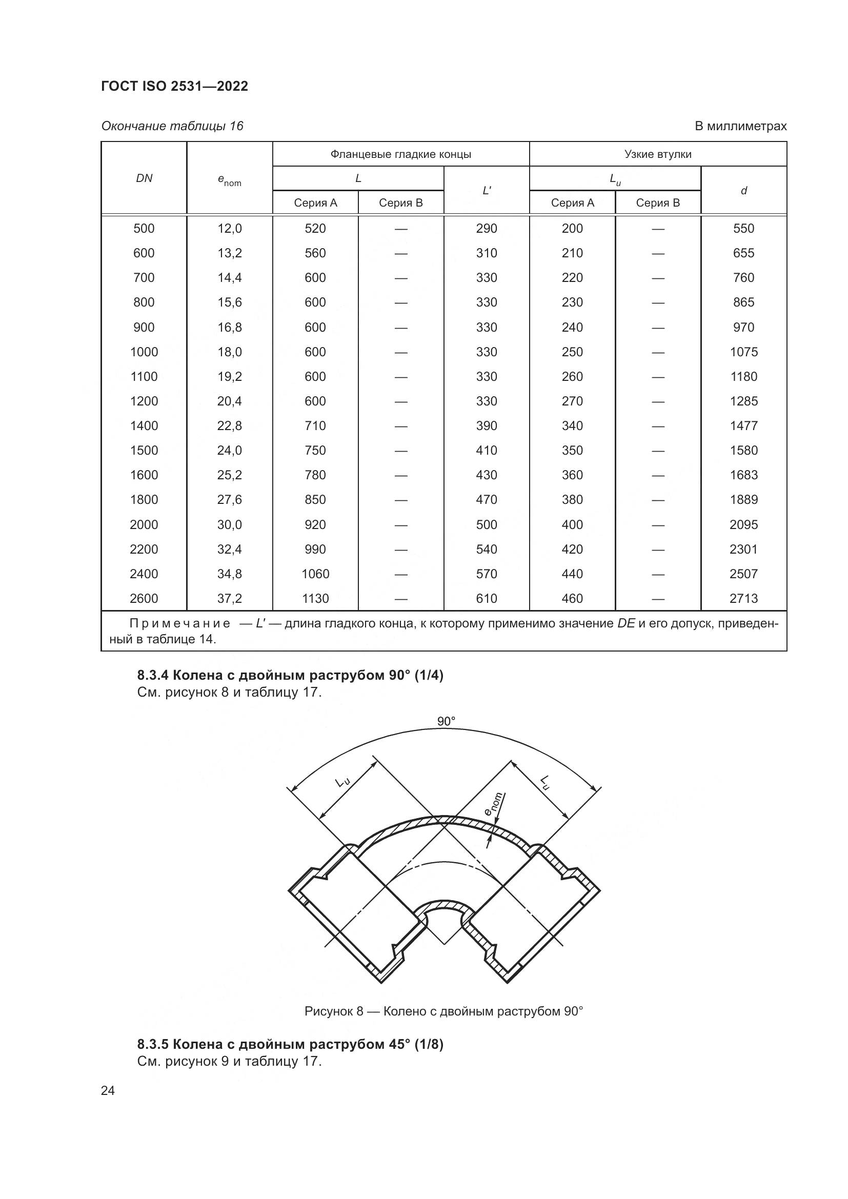 ГОСТ ISO 2531-2022, страница 30