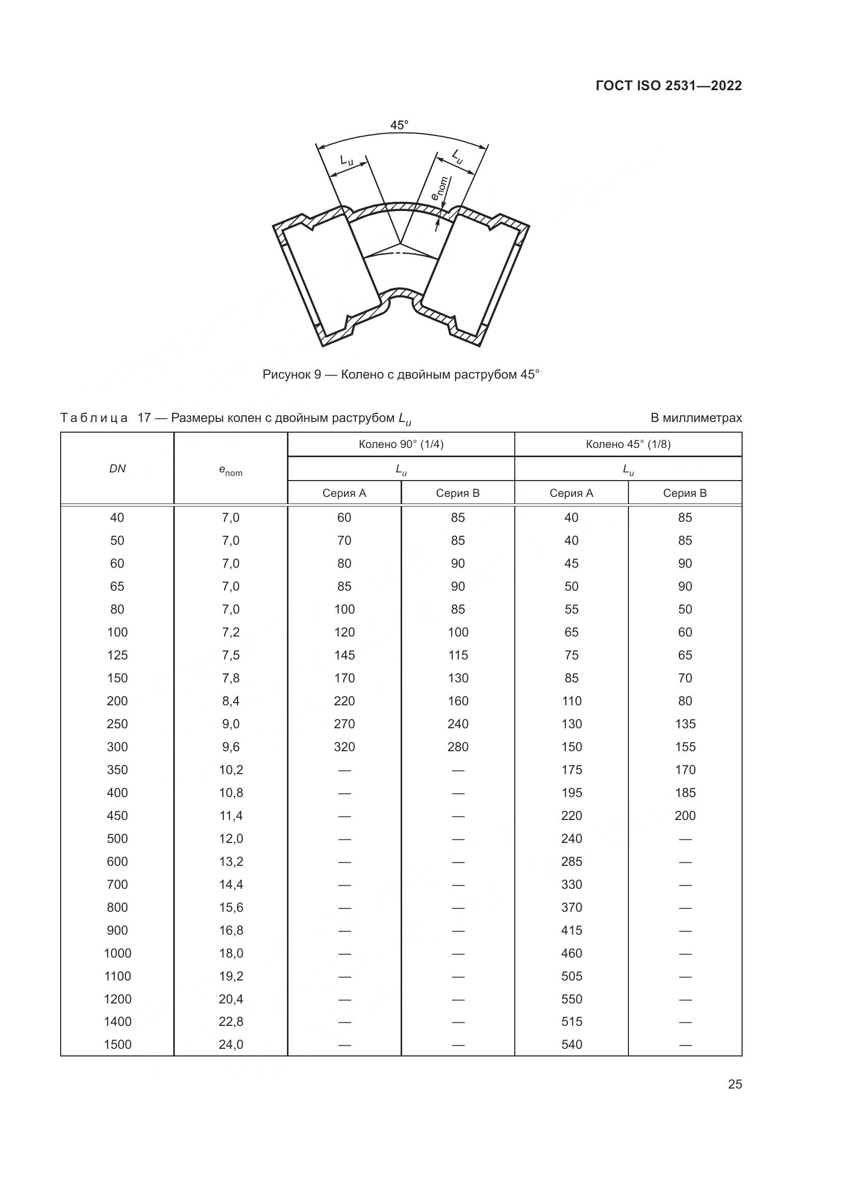 ГОСТ ISO 2531-2022, страница 31