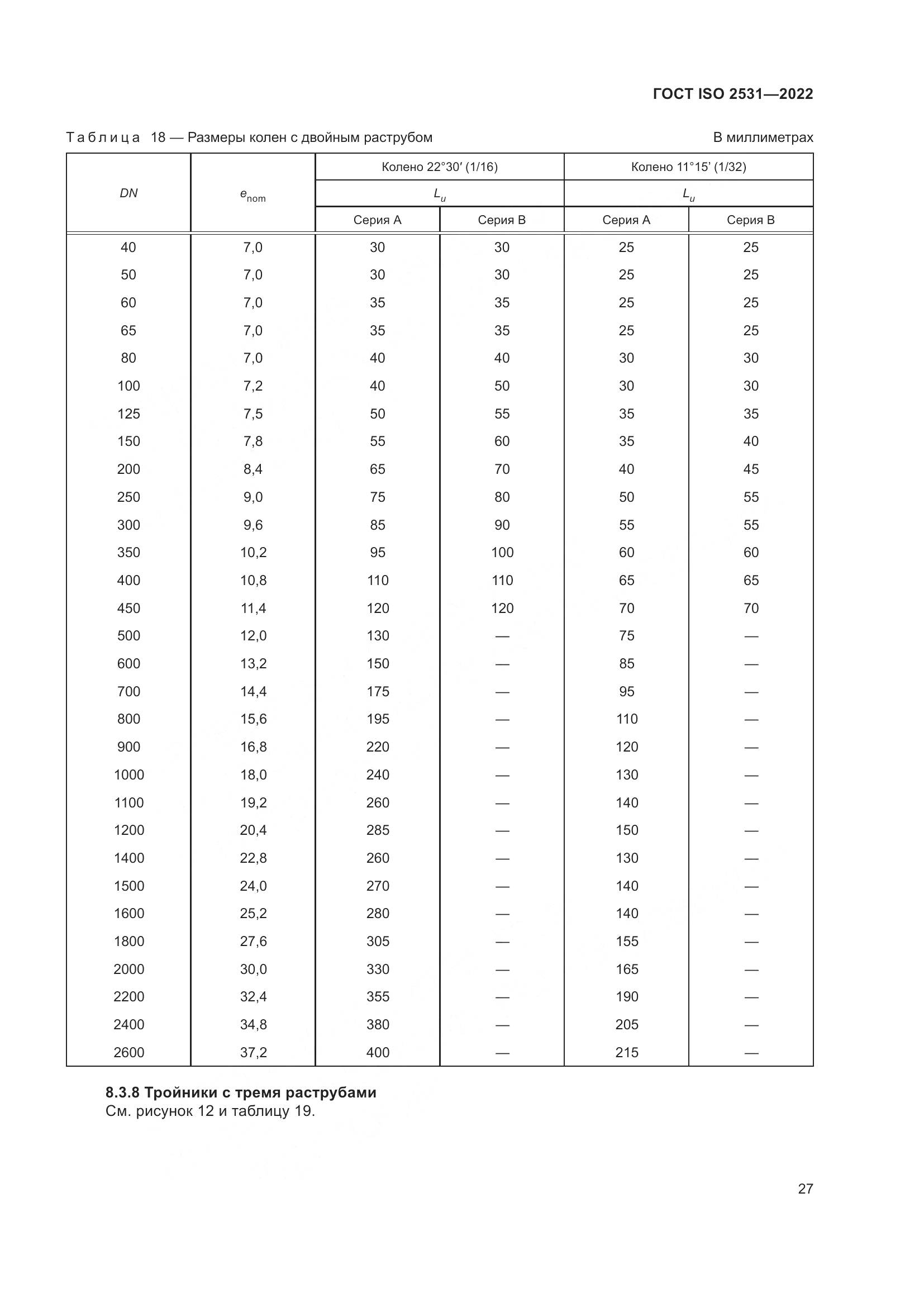 ГОСТ ISO 2531-2022, страница 33
