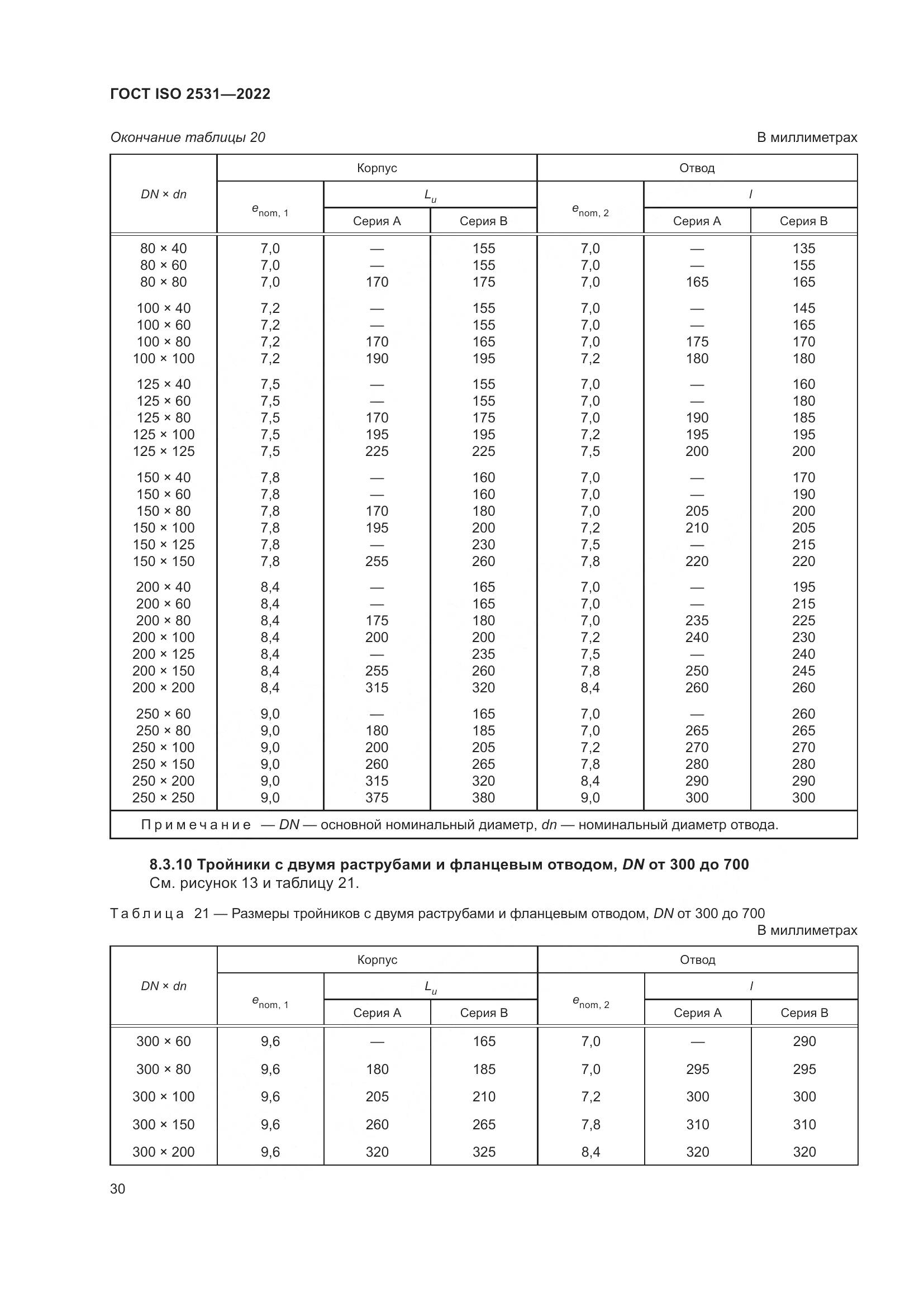 ГОСТ ISO 2531-2022, страница 36