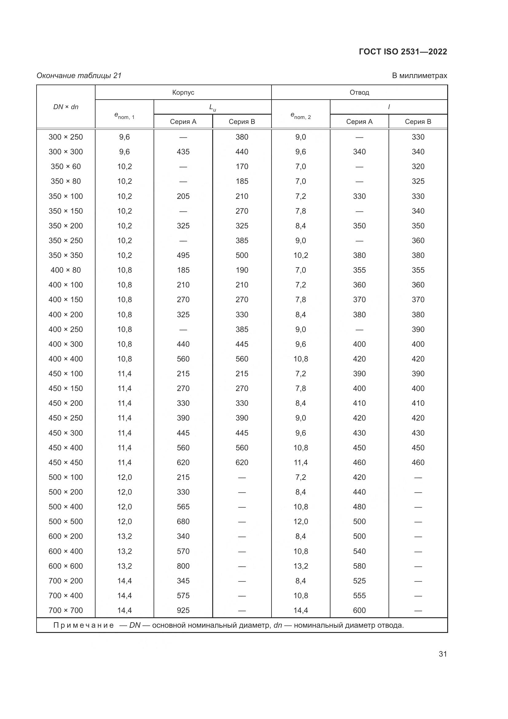 ГОСТ ISO 2531-2022, страница 37