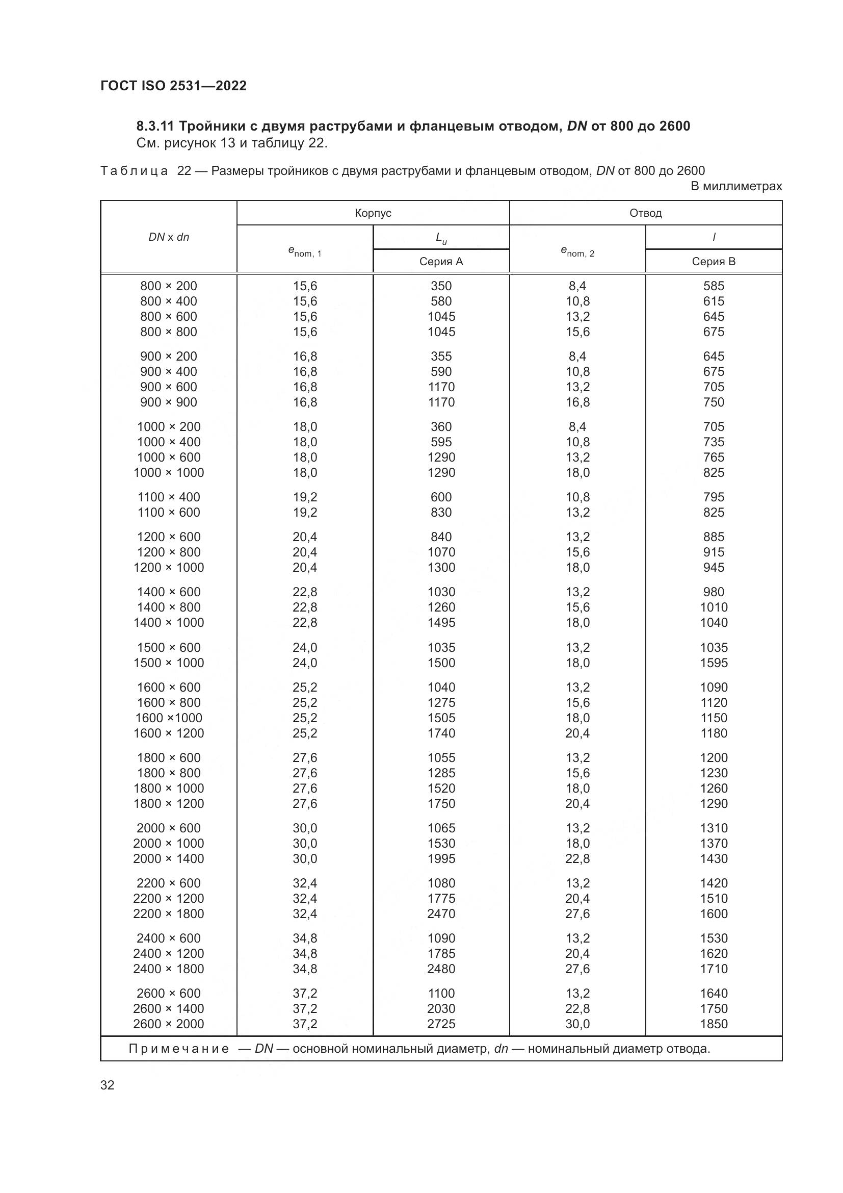 ГОСТ ISO 2531-2022, страница 38