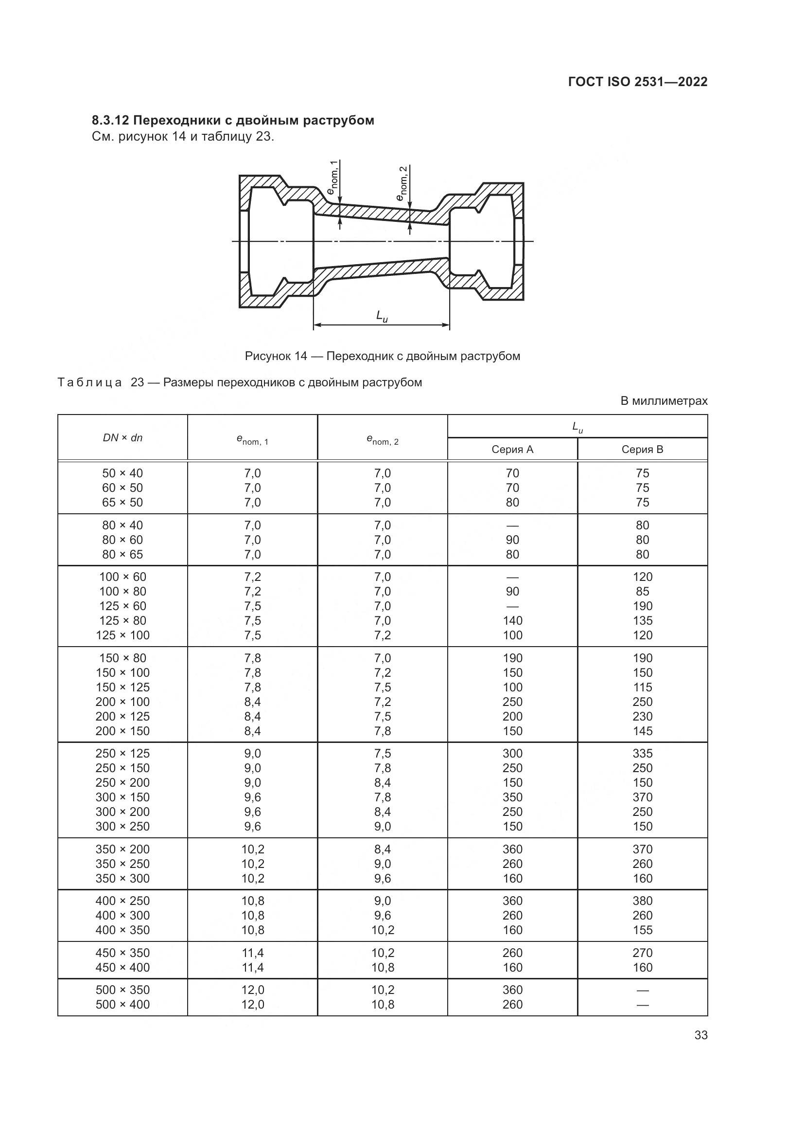 ГОСТ ISO 2531-2022, страница 39
