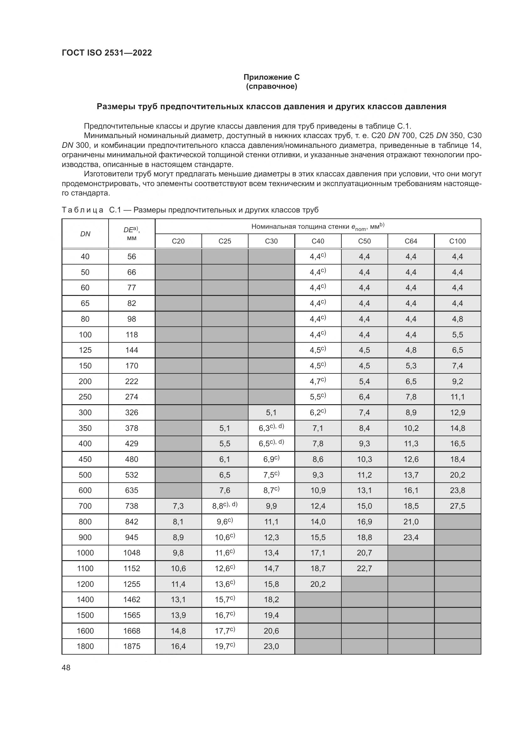 ГОСТ ISO 2531-2022, страница 54