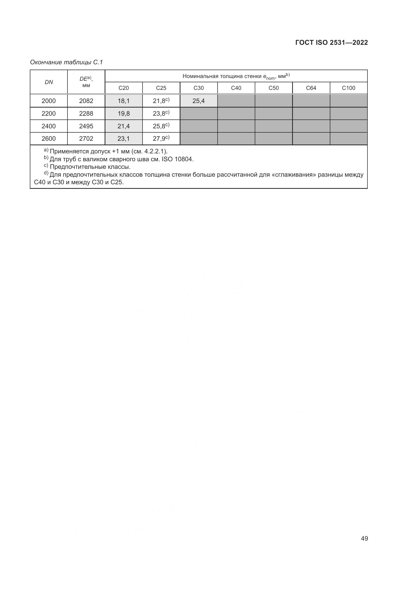 ГОСТ ISO 2531-2022, страница 55