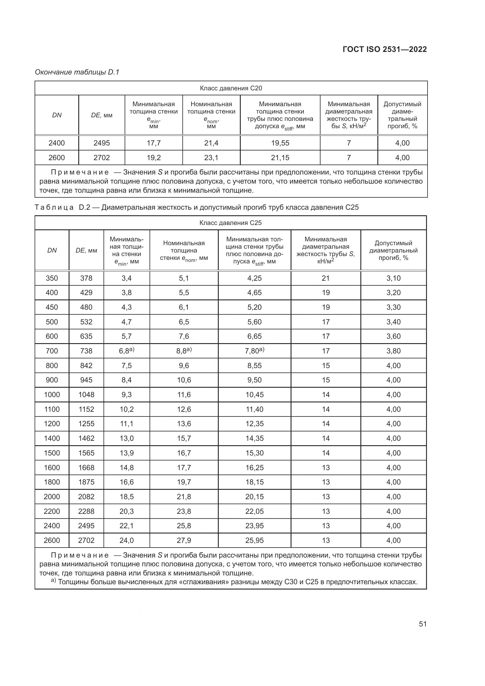 ГОСТ ISO 2531-2022, страница 57