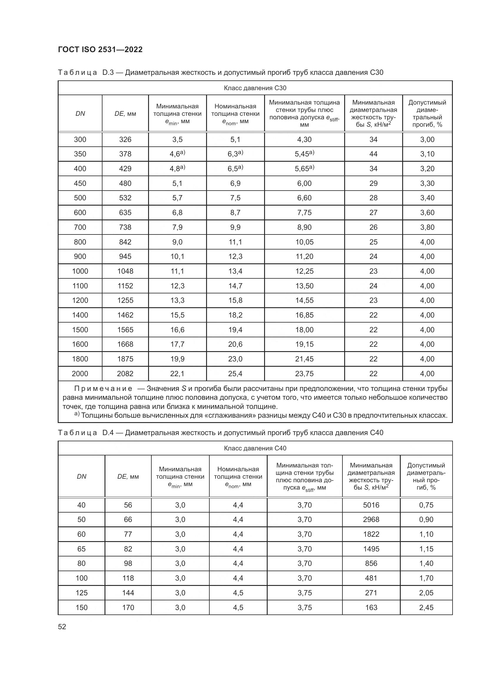 ГОСТ ISO 2531-2022, страница 58