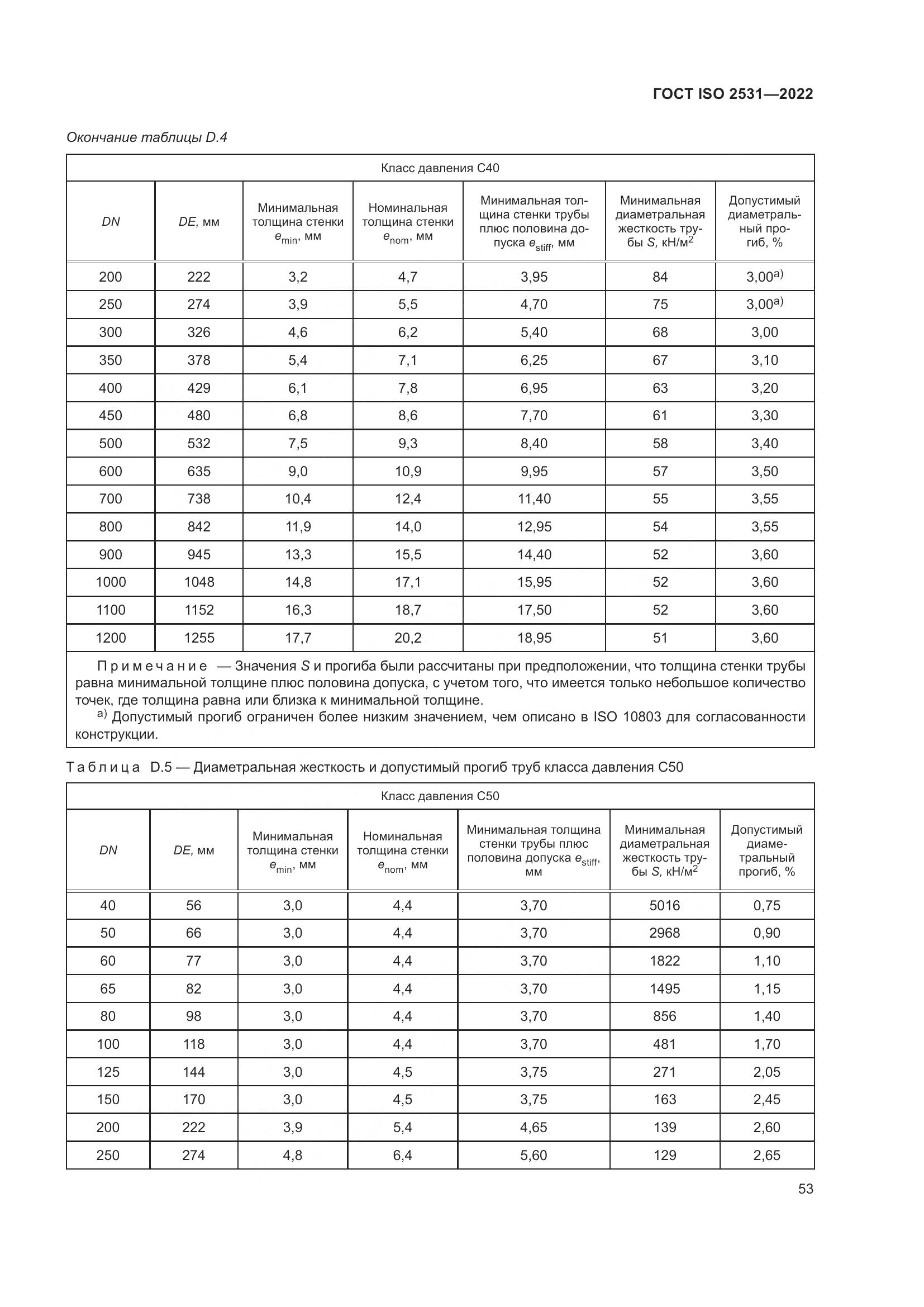 ГОСТ ISO 2531-2022, страница 59