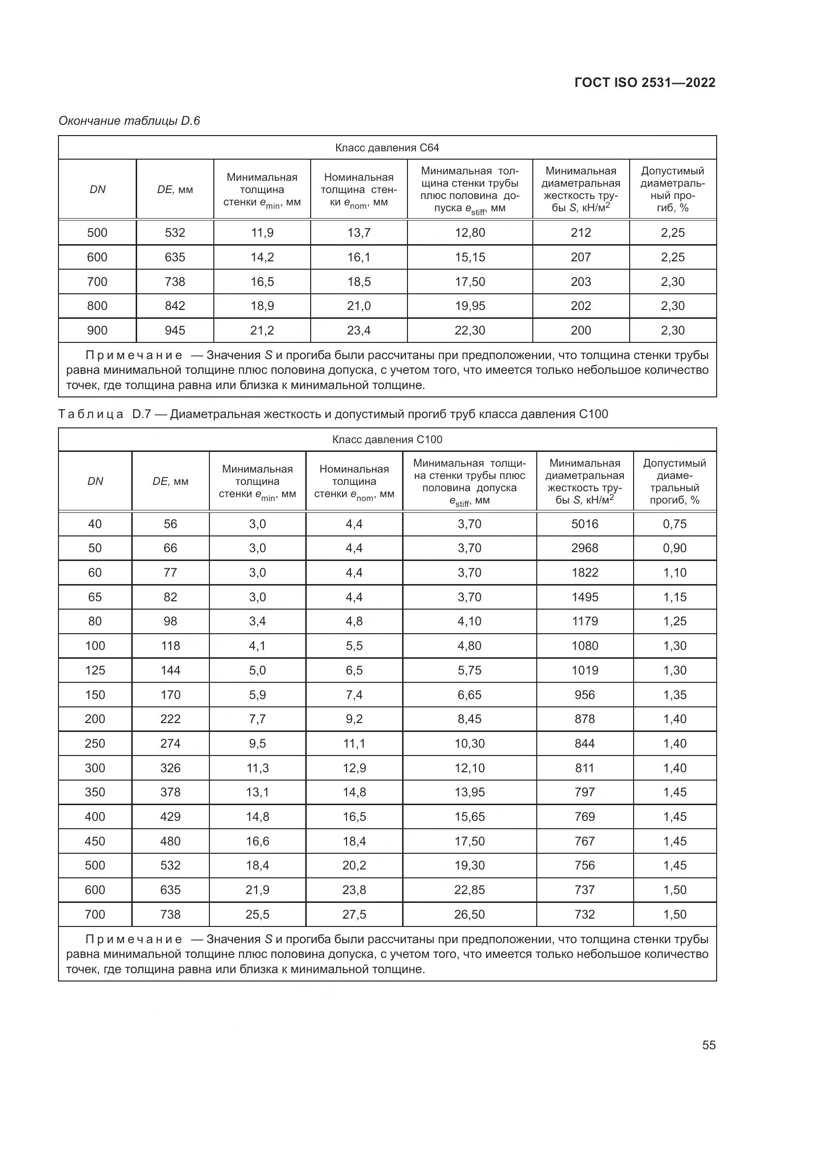 ГОСТ ISO 2531-2022, страница 61