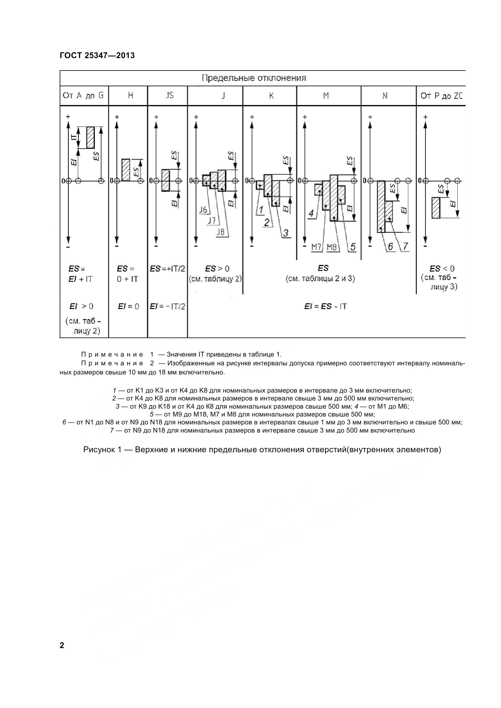 ГОСТ 25347-2013, страница 11