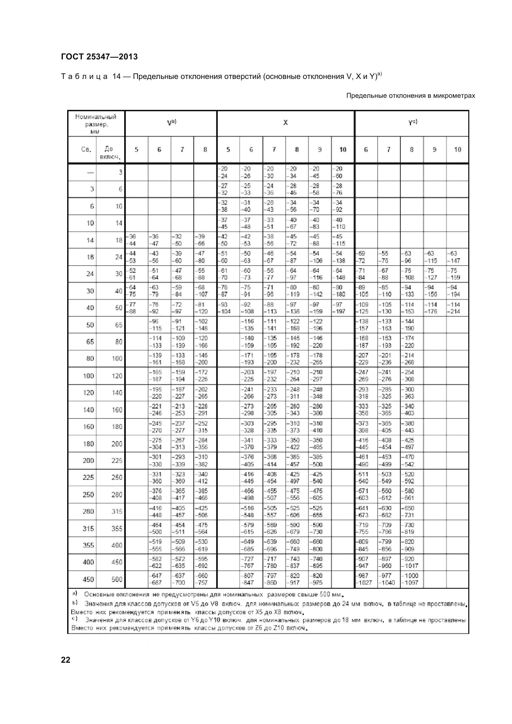 ГОСТ 25347-2013, страница 31