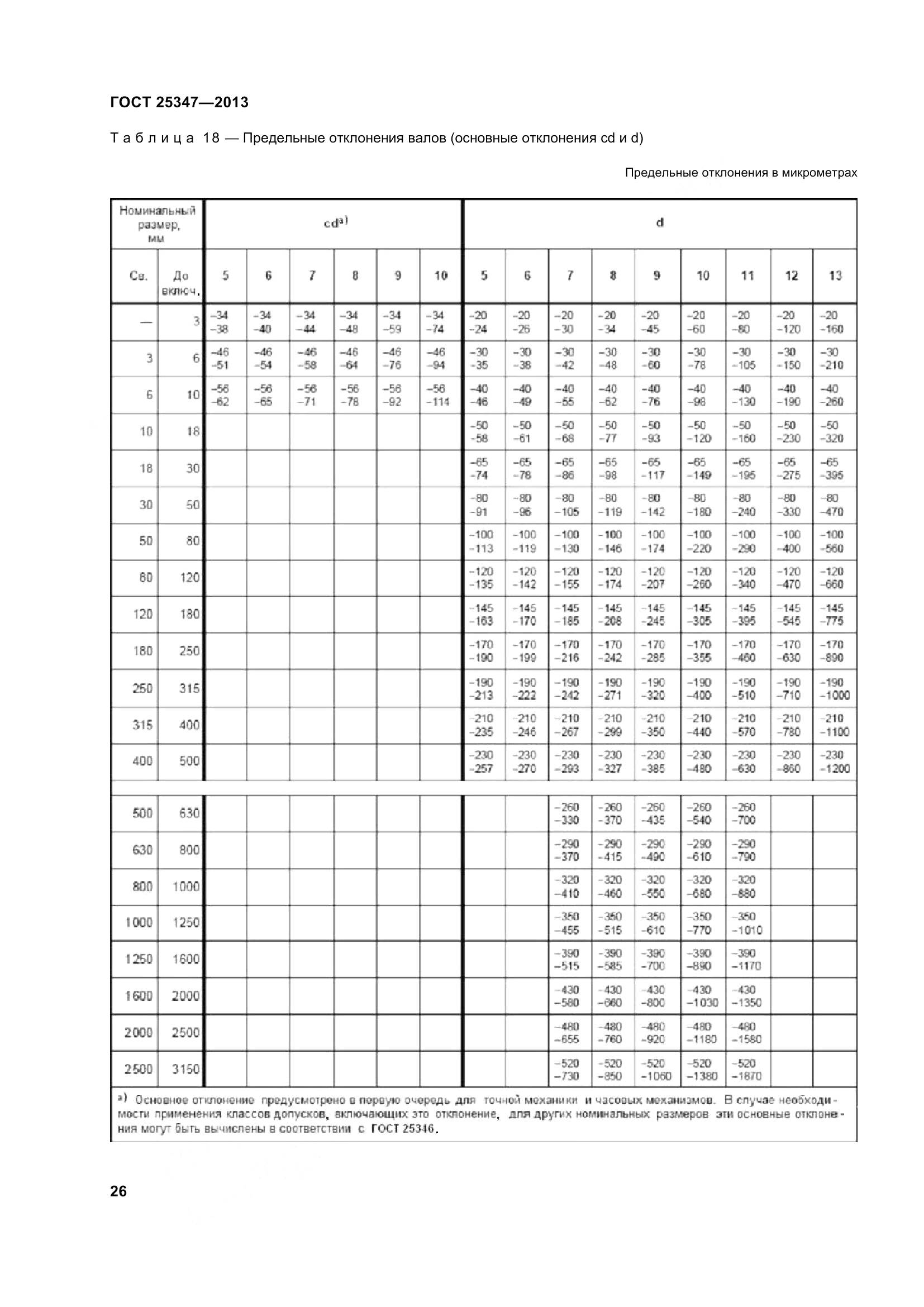 ГОСТ 25347-2013, страница 35