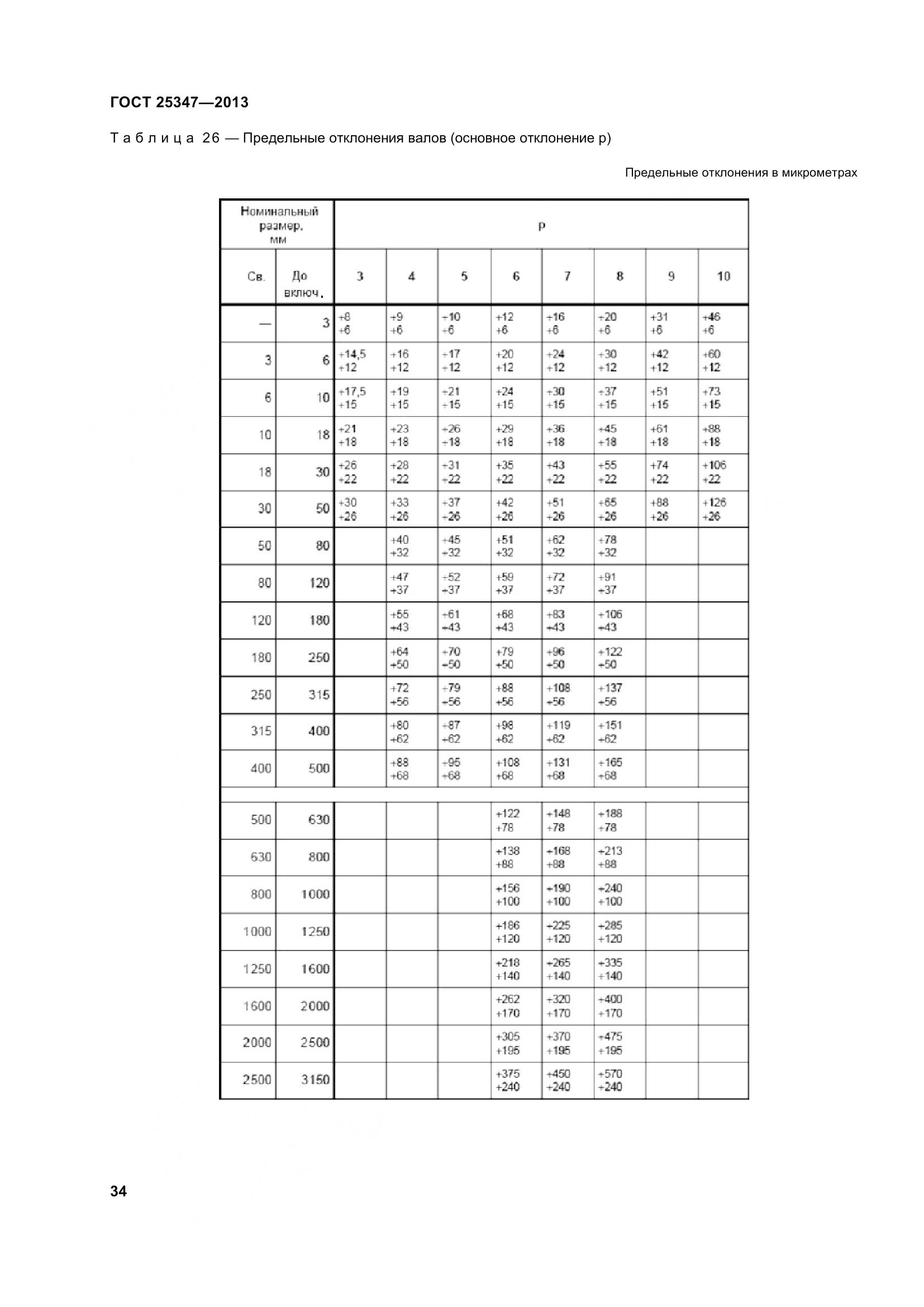 ГОСТ 25347-2013, страница 43