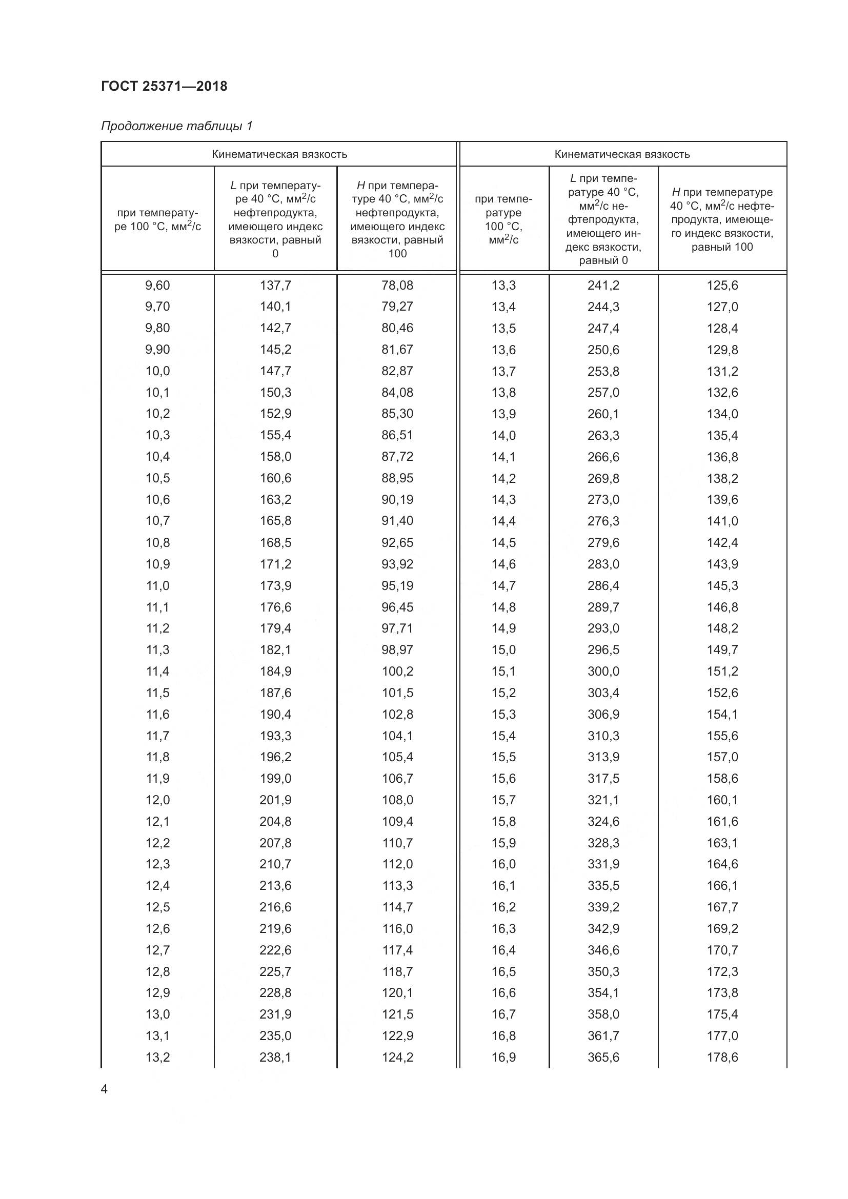 ГОСТ 25371-2018, страница 10