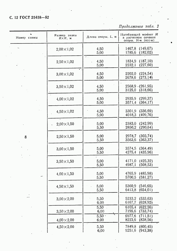 ГОСТ 25458-82, страница 13