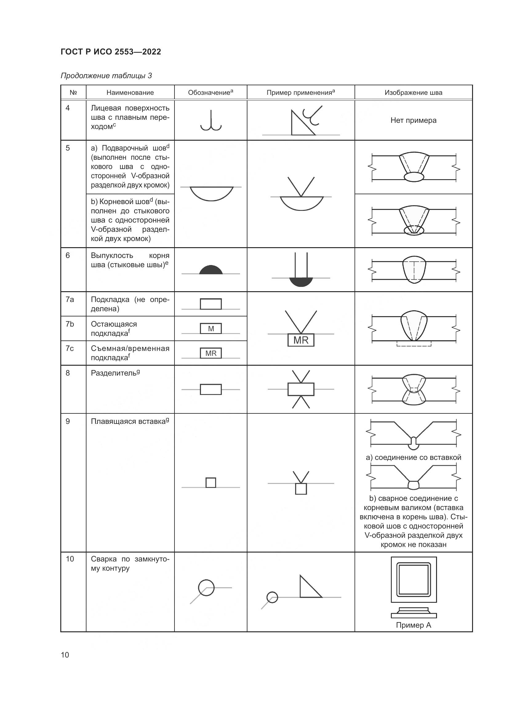 ГОСТ Р ИСО 2553-2022, страница 14