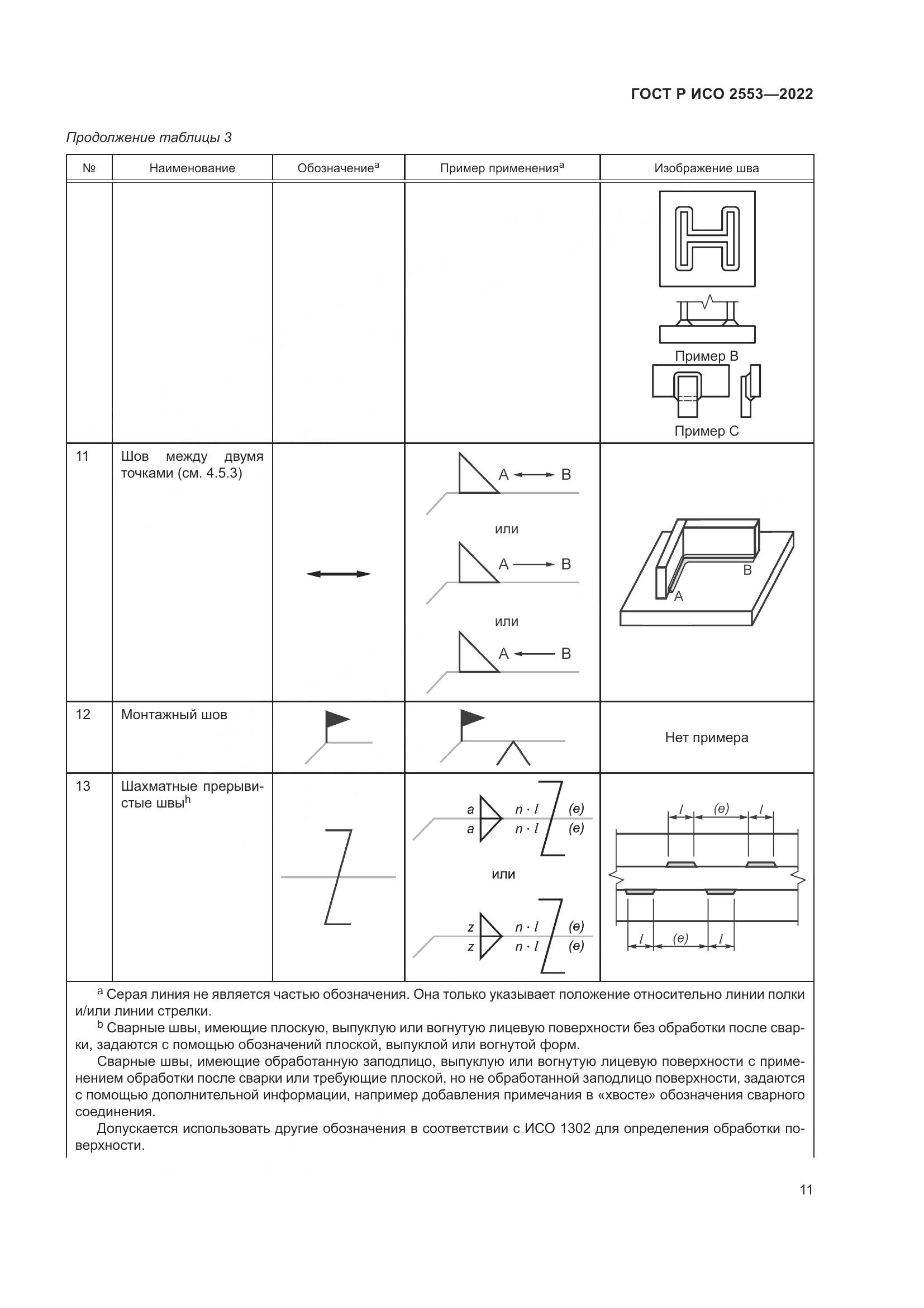 ГОСТ Р ИСО 2553-2022, страница 15