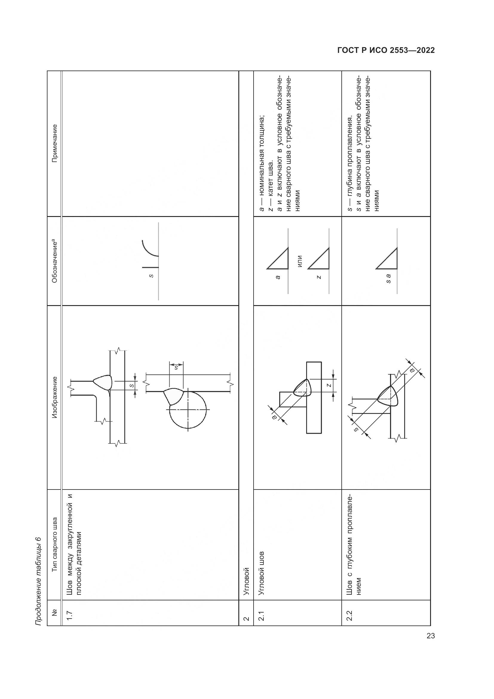 ГОСТ Р ИСО 2553-2022, страница 27