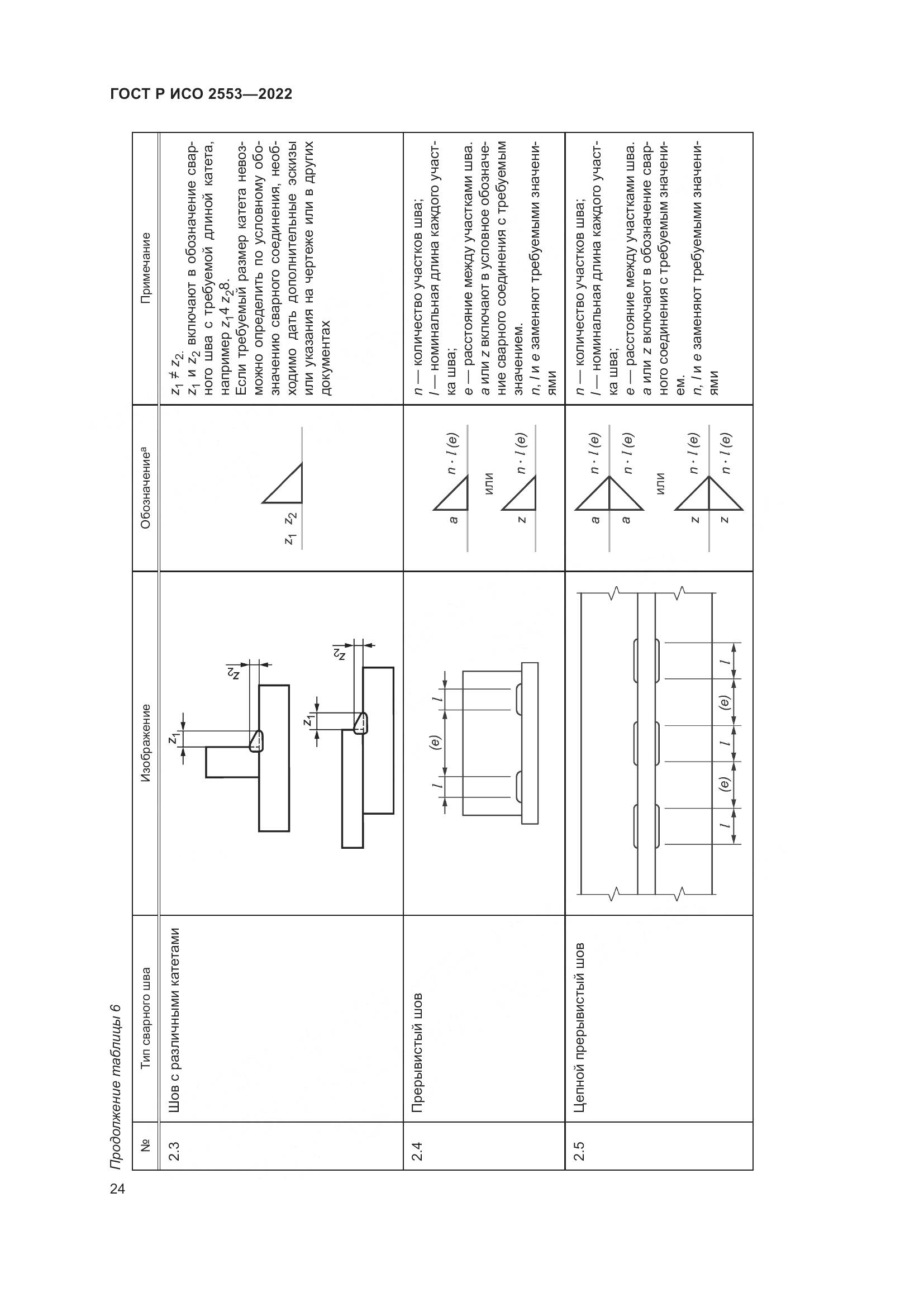 ГОСТ Р ИСО 2553-2022, страница 28