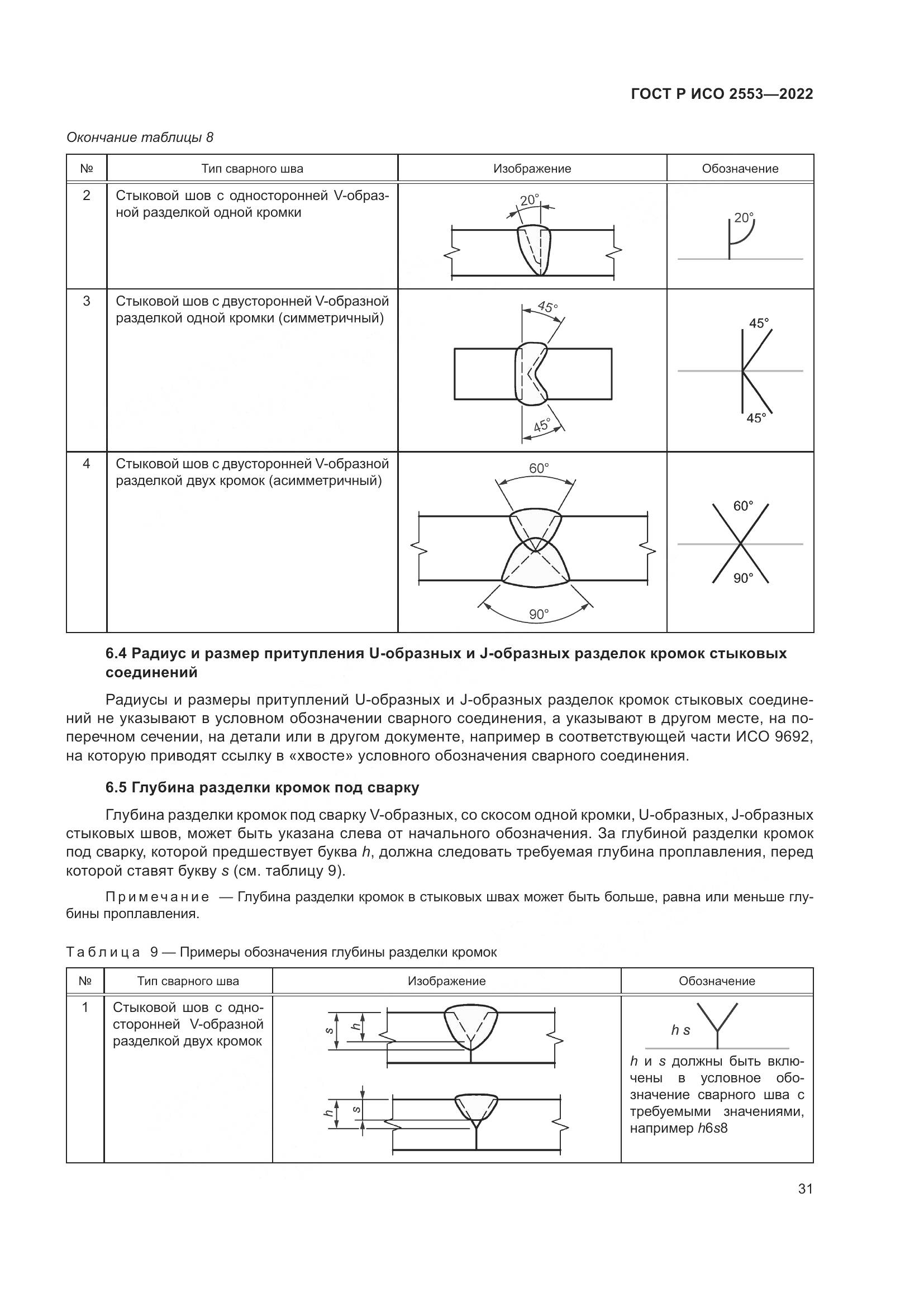 ГОСТ Р ИСО 2553-2022, страница 35