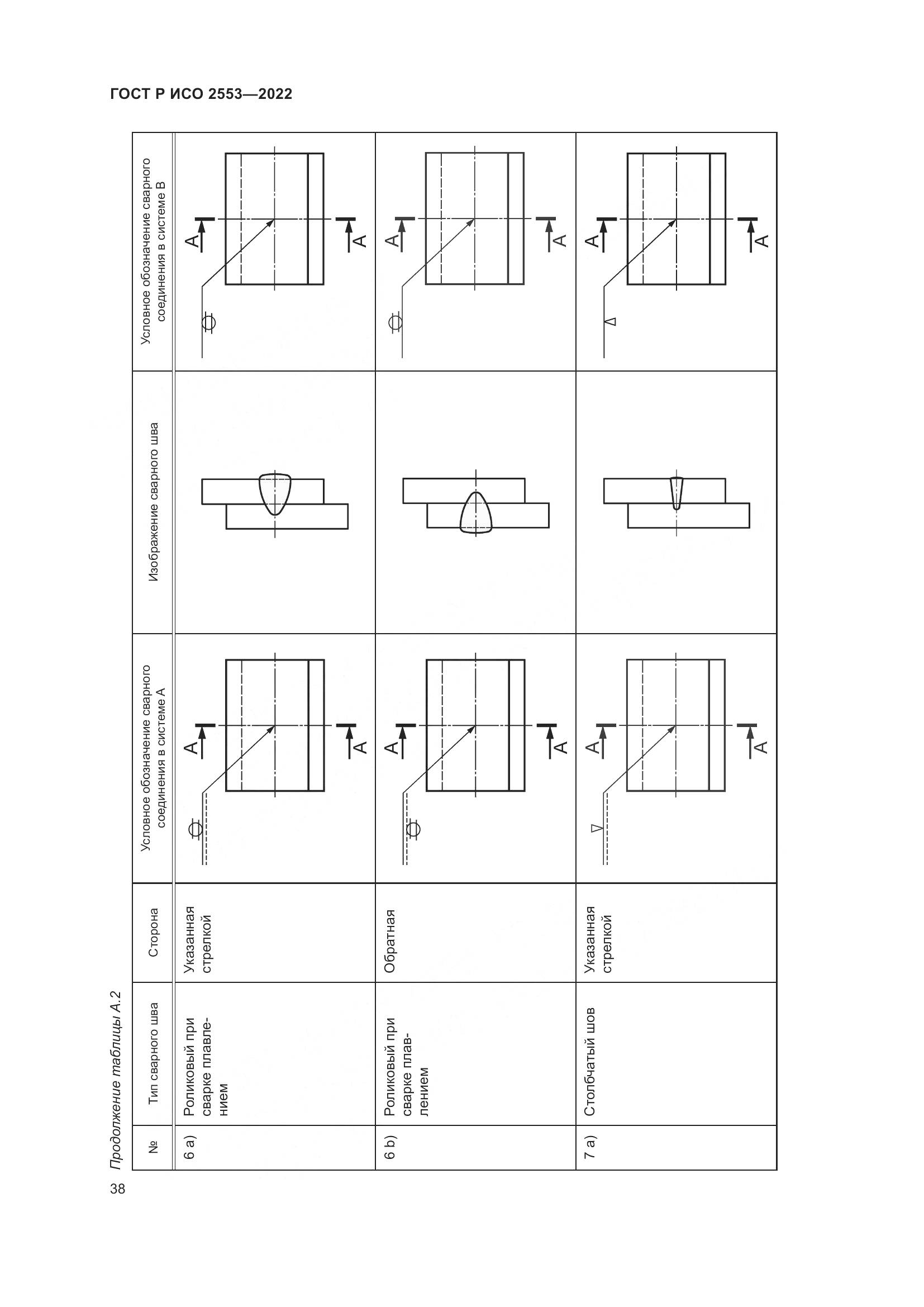 ГОСТ Р ИСО 2553-2022, страница 42