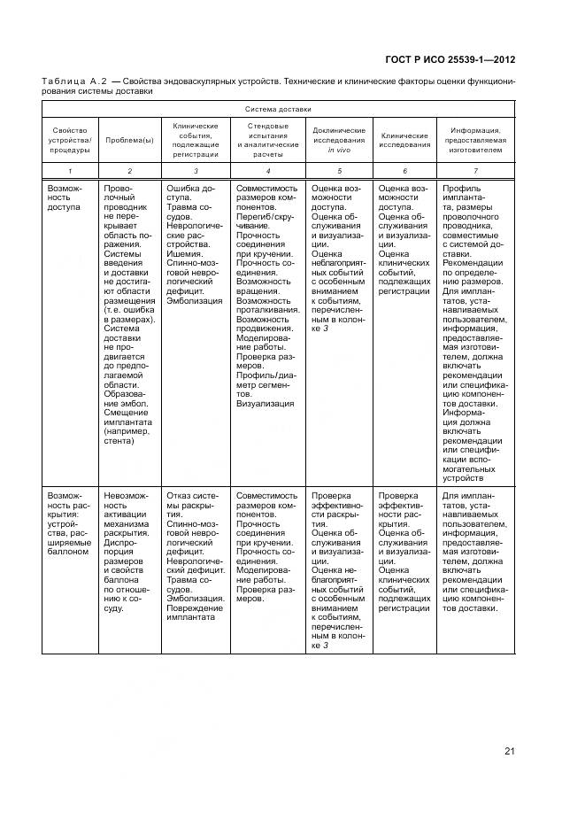 ГОСТ Р ИСО 25539-1-2012, страница 25