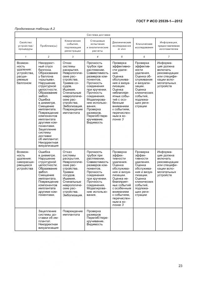 ГОСТ Р ИСО 25539-1-2012, страница 27