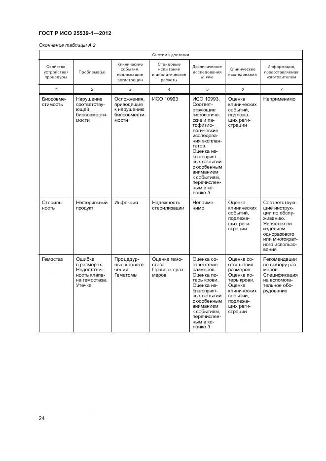 ГОСТ Р ИСО 25539-1-2012, страница 28