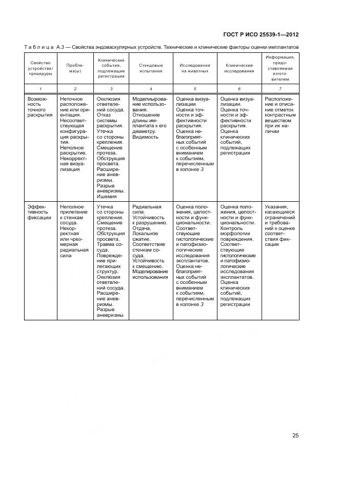ГОСТ Р ИСО 25539-1-2012, страница 29