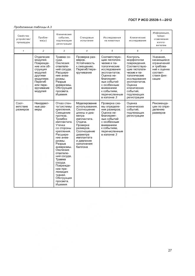 ГОСТ Р ИСО 25539-1-2012, страница 31