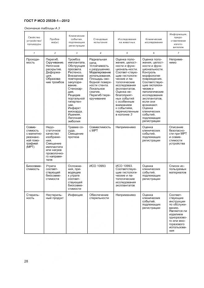ГОСТ Р ИСО 25539-1-2012, страница 32