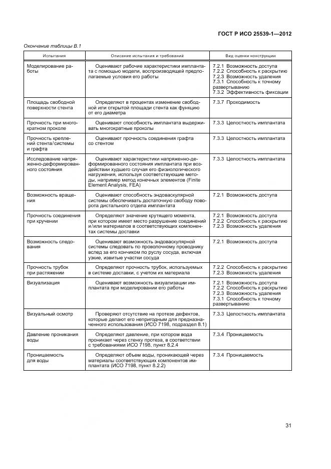ГОСТ Р ИСО 25539-1-2012, страница 35
