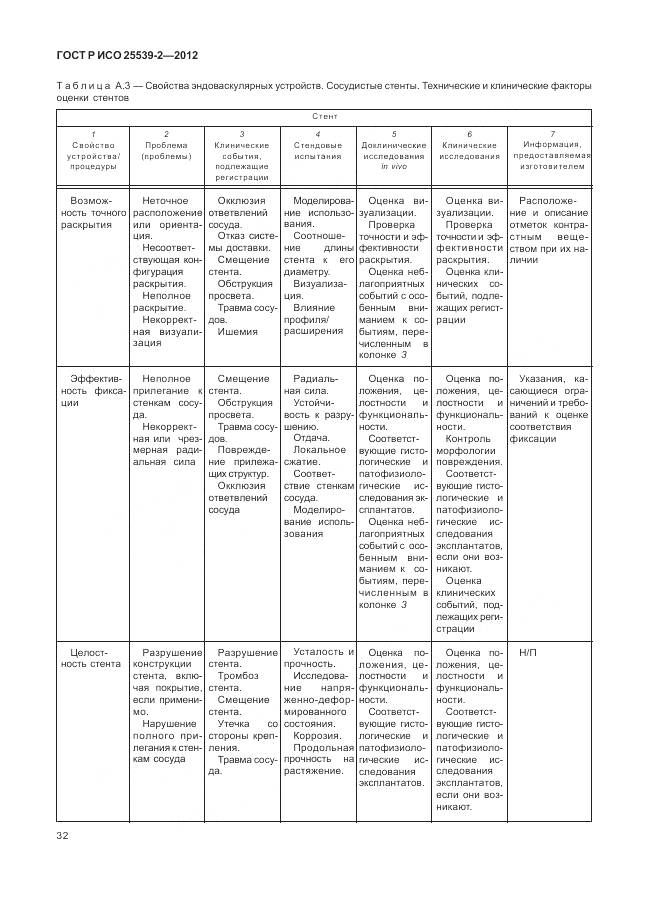 ГОСТ Р ИСО 25539-2-2012, страница 36