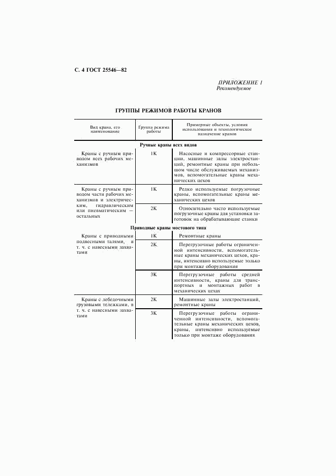 ГОСТ 25546-82, страница 5